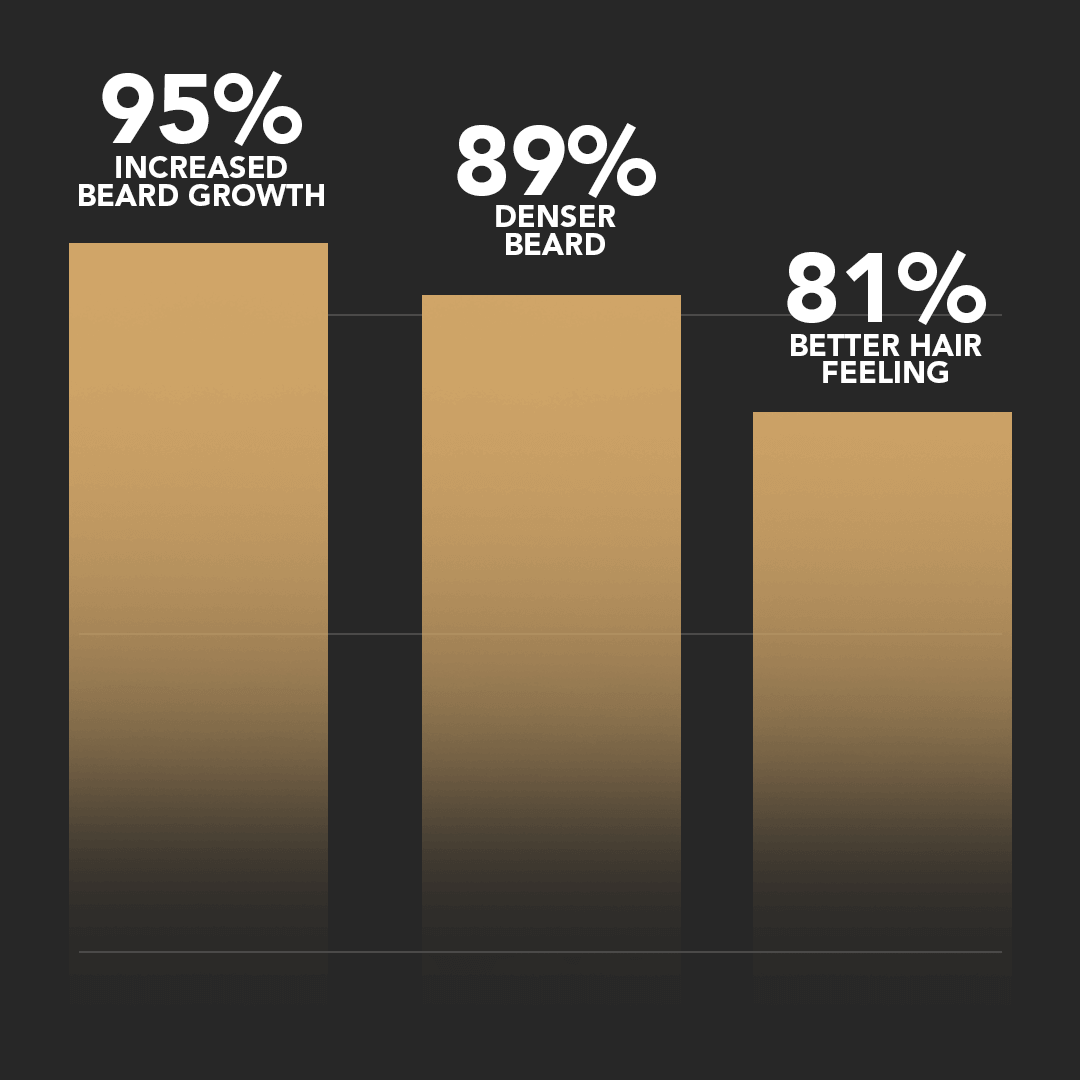 SPARTAN™ - Full Beard Growth Bundle